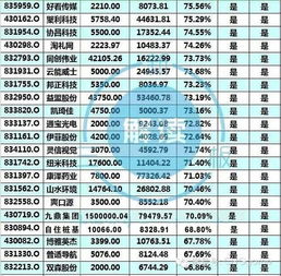 8家游戏相关企业有望进创新层，距离A股上市更近一步