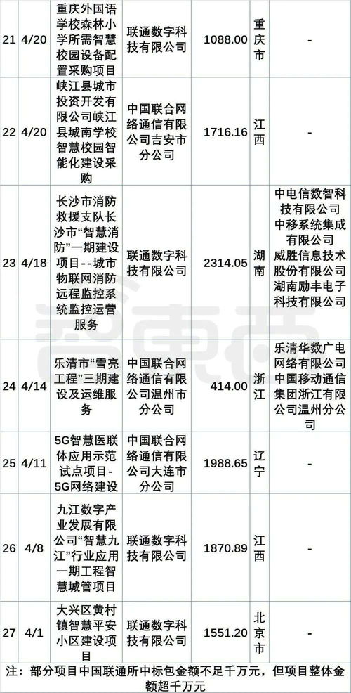 政企大单市场格局生变 阿里、华为、腾讯为何集体“隐身”信息系统集成服务？