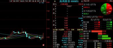 金股预测晚间版 恒大高新等3股后市备受关注，聚焦信息系统集成服务
