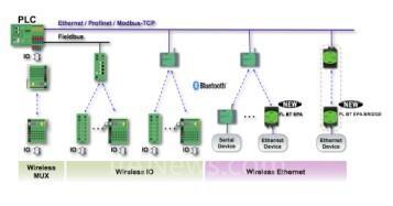 集成IT技术的I/O系统与信息系统集成服务