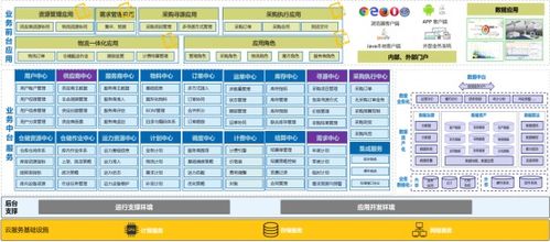 博科资讯 ERP与SCM系统双引擎驱动，成就技术与服务双冠王